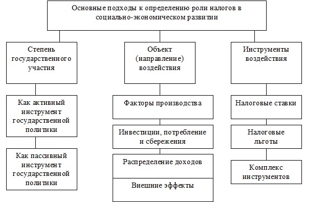 Дипломная работа: Проблемы игорного бизнеса в Российской Федерации